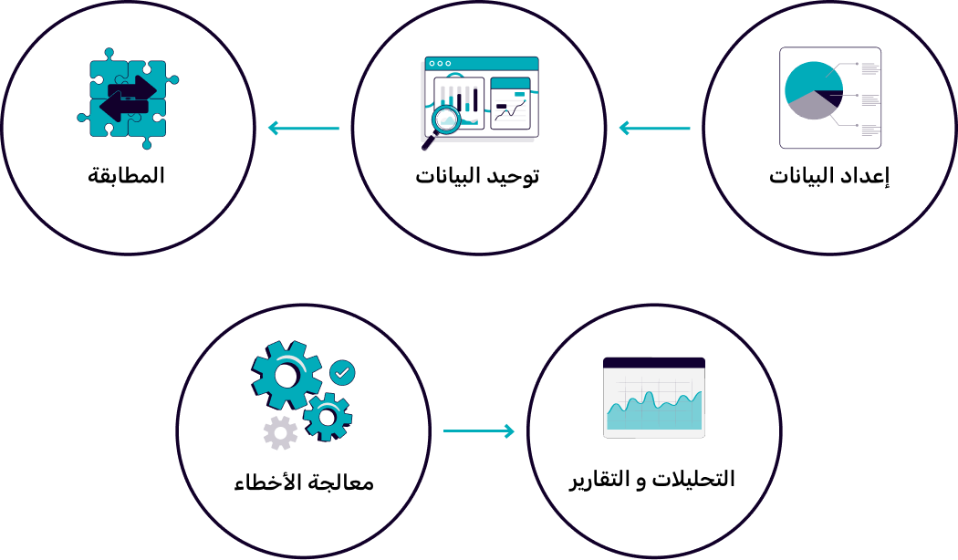 Enterprise Reconciliation Flow